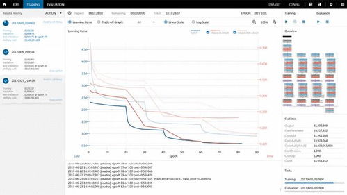索尼入局AI工具市场 推出深度学习程序开发软件，赋能人工智能应用创新