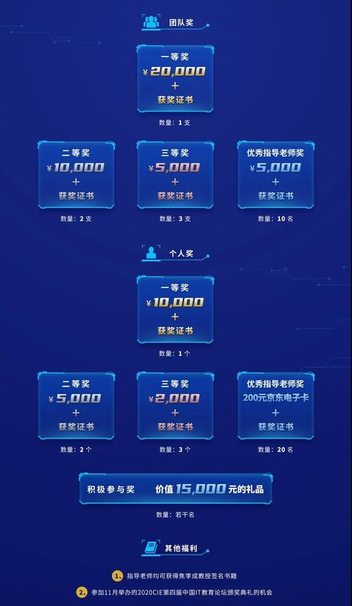 从三本复读到年薪201万 逆袭的本质是抓住每一次提升的机会