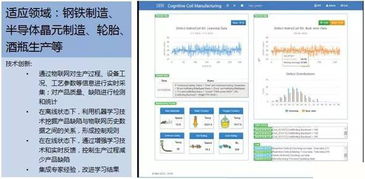 智造未来 解锁智能工厂规划中人工智能软件开发的“十八般武艺”