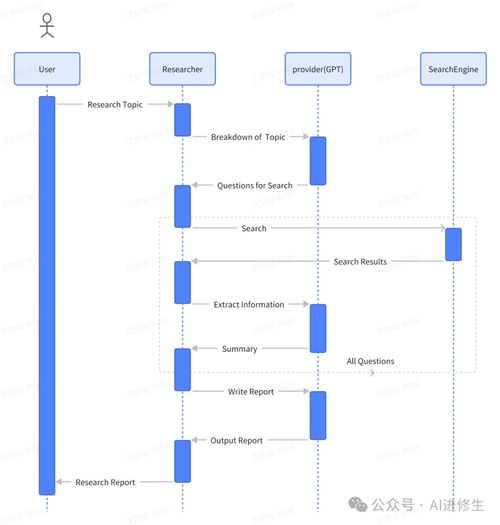 39.1k Star MetaGPT AI Agent 排名第一，开启自然语言编程新纪元