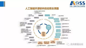 《中国人工智能开源软件发展白皮书（最新版）》深度解读 聚焦人工智能应用软件开发新图景